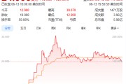 占卜软件上市首日暴涨140% 军用无人机公司登陆纽交所 AI打造产品核心竞争力
