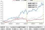 占卜软件兴证策略：谁在买港股新消费和创新药？