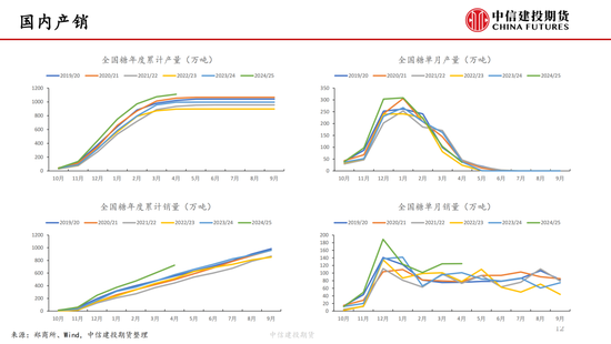 【白糖周报】中东局势紧张推涨油价 关注巴西(🐝)制糖比