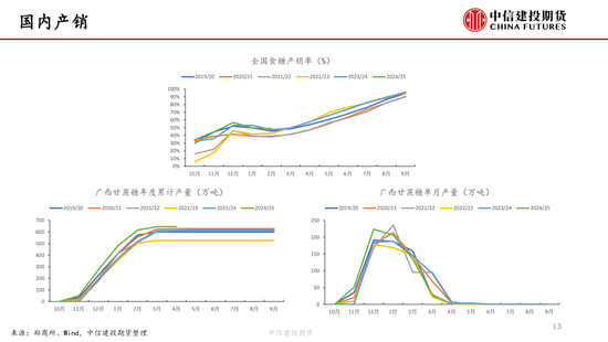 【白糖周报】中东局势紧张推涨油价(🚲) 关注巴西制糖比