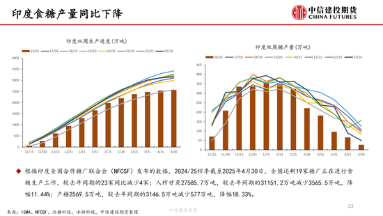 【(🦇)白糖周报】中东局势紧张推涨油价(💛) 关注巴西制糖比