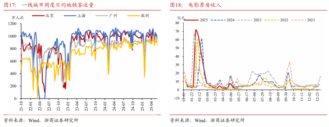 浙商证券：(👥)权益市(😶)场下半场行情或(♌)值得期待